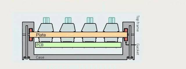 客制化+潮性橘猫，七彩虹橘宝键盘分享
