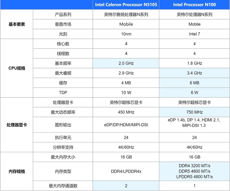 能否成为未来PC领域的新宠？从零刻EQ12的深度体验聊迷你主机的应用场景