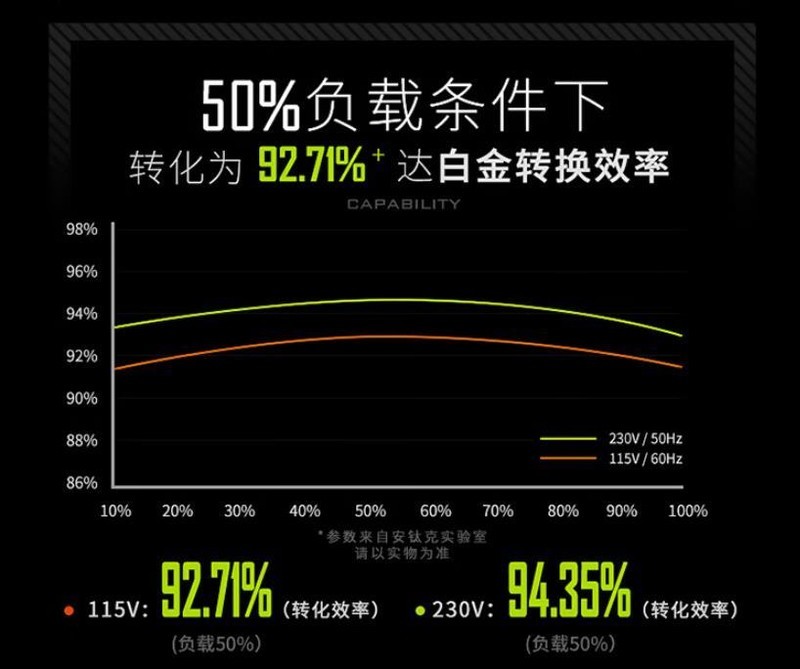 RTX40显卡高性价比ATX3.0电源：安钛克 Antec NE1000W金牌全模组电源开箱