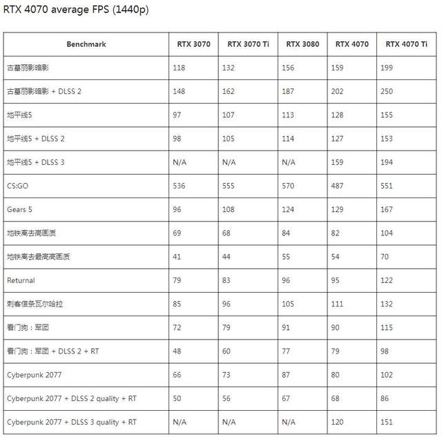 RTX40显卡高性价比ATX3.0电源：安钛克 Antec NE1000W金牌全模组电源开箱
