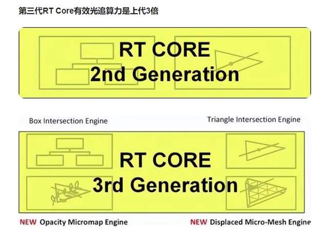 RTX40显卡高性价比ATX3.0电源：安钛克 Antec NE1000W金牌全模组电源开箱