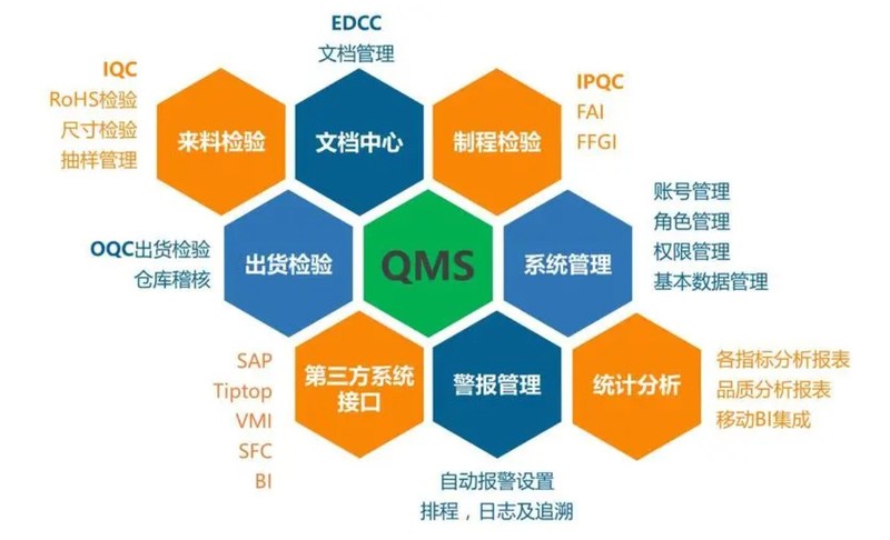 有了MES、ERP，质量管理为什么还需要QMS？