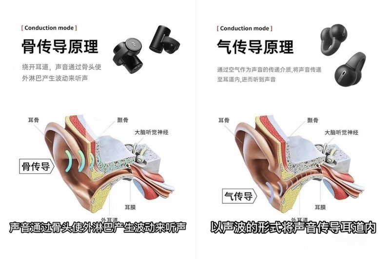 骨传导耳机哪个牌子好？小白建议收藏骨传导耳机推荐2025爆款