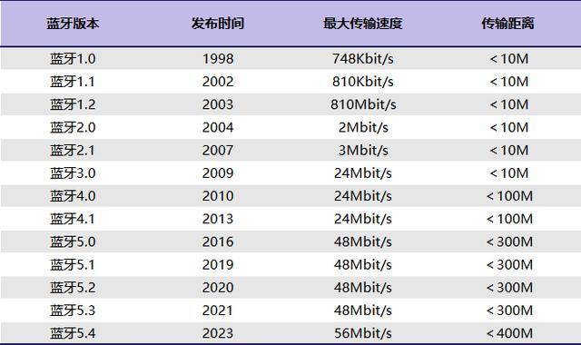 骨传导耳机哪个牌子好？小白建议收藏骨传导耳机推荐2025爆款