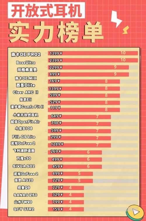 六年跑步爱好者亲测：深度对比Bose、漫步者、南卡等开放式耳机！
