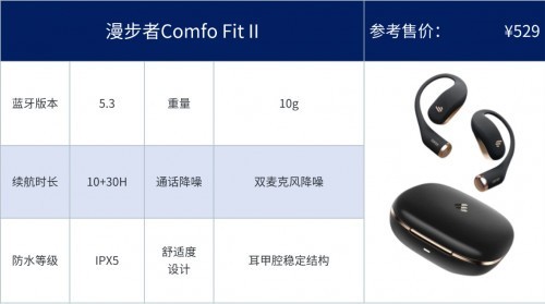 六年跑步爱好者亲测：深度对比Bose、漫步者、南卡等开放式耳机！