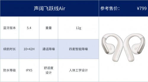 六年跑步爱好者亲测：深度对比Bose、漫步者、南卡等开放式耳机！