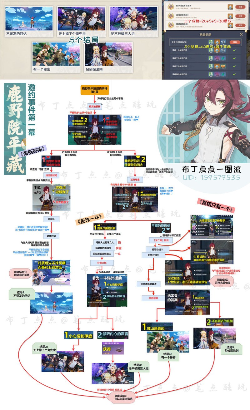 原神V2.8攻略一图流：鹿野院平藏邀约事件第1幕，隐藏成就速通！