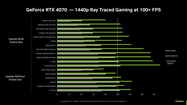 RTX40显卡高性价比ATX3.0电源：安钛克 Antec NE1000W金牌全模组电源开箱