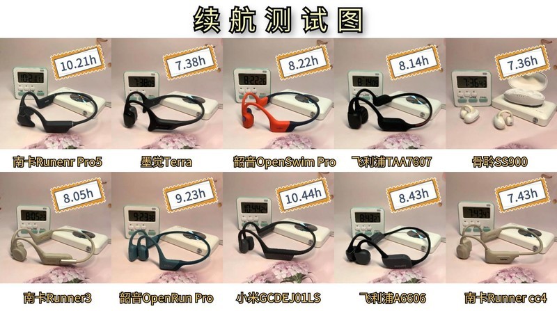 骨传导耳机哪个牌子好？硬核解析五大爆款骨传导耳机！