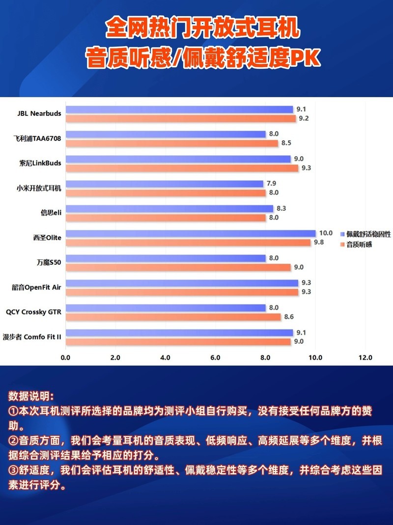 性价比最高的开放式耳机有哪些？五大性价比开放式耳机品牌推荐