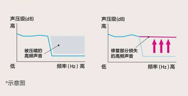 不入耳式无线耳机推荐有哪些？百元不入耳耳机评测推荐！