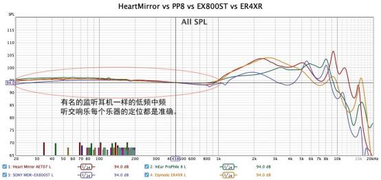 如果HiFi耳机真有性价比那就是这样的！HZSOUND心镜ZERO试听