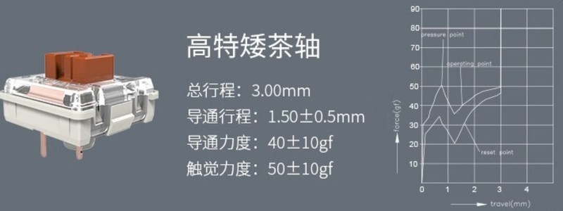 gasket结构的矮轴机械键盘，黑爵AK832pro 开箱