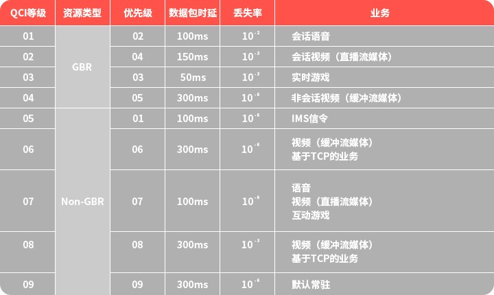 基站“踢人”没商量？5G随身WiFi这项参数可解决