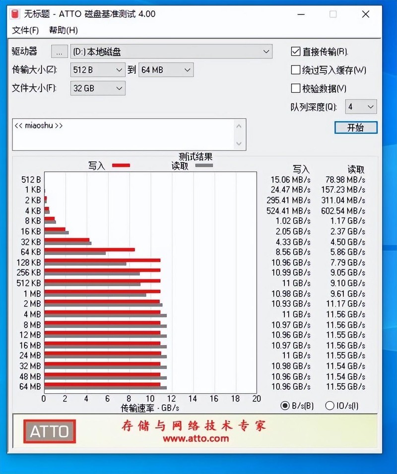 影驰HOF EXTREME 50S 2TB固态硬盘开箱试玩：体验5.0时代12G传输速度