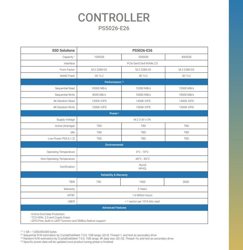 影驰HOF EXTREME 50S 2TB固态硬盘开箱试玩：体验5.0时代12G传输速度