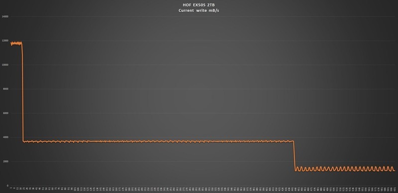 影驰HOF EXTREME 50S 2TB固态硬盘开箱试玩：体验5.0时代12G传输速度