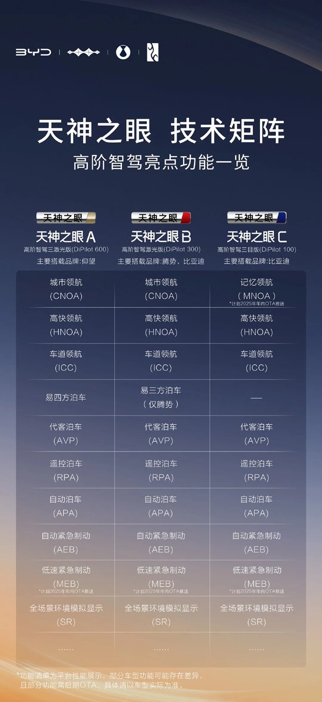 比亚迪天神之眼技术矩阵：一场「技术平权」的智能驾驶变革