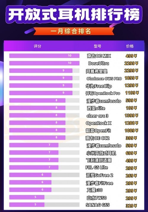 开放式耳机好用吗？热门开放式耳机产品实测种草！