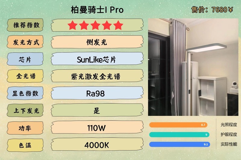 护眼台灯品牌排行前十名有哪些？新手建议收藏的护眼灯推荐