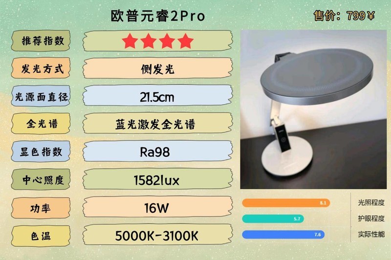 护眼台灯品牌排行前十名有哪些？新手建议收藏的护眼灯推荐