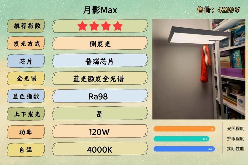 护眼台灯品牌排行前十名有哪些？新手建议收藏的护眼灯推荐