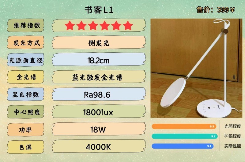 护眼台灯品牌排行前十名有哪些？新手建议收藏的护眼灯推荐