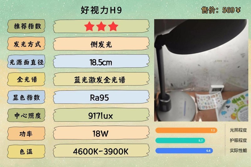 护眼台灯品牌排行前十名有哪些？新手建议收藏的护眼灯推荐