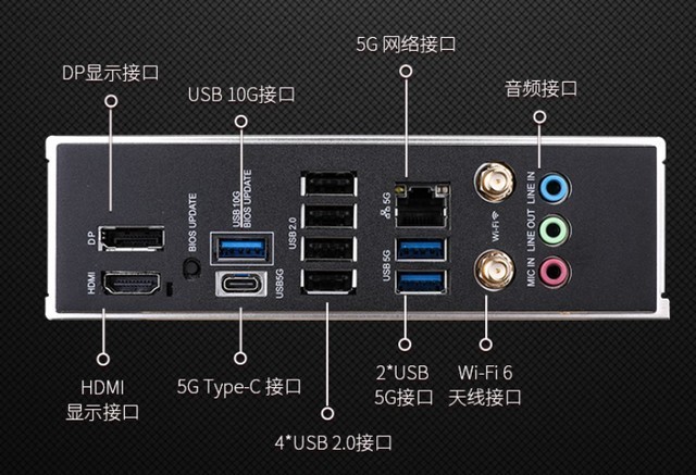 618好价主板推荐，700元的七彩虹主板竟然能搞定9950X3D？！