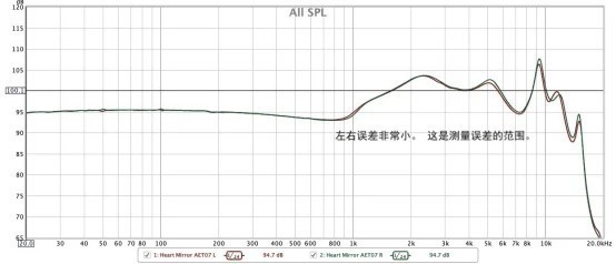 如果HiFi耳机真有性价比那就是这样的！HZSOUND心镜ZERO试听