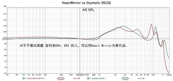 如果HiFi耳机真有性价比那就是这样的！HZSOUND心镜ZERO试听