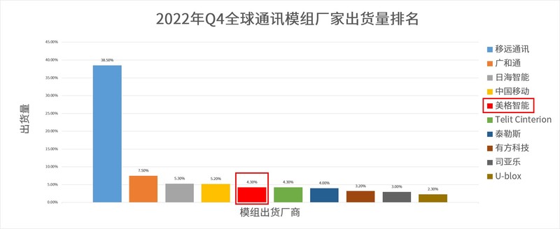 只是因为卖5G随身WiFi，结果被大骂成骗子