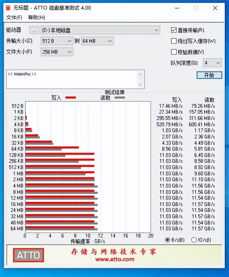 影驰HOF EXTREME 50S 2TB固态硬盘开箱试玩：体验5.0时代12G传输速度