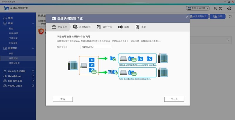 买硬件，送软件，入门即全能，威联通TS216评测体验