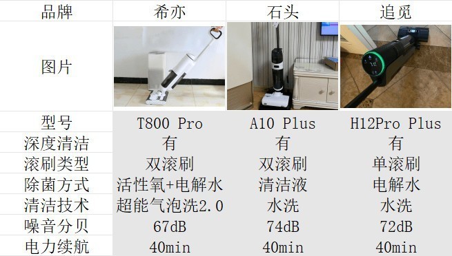 洗地机什么牌子好用？希亦、石头、追觅哪个表现最好？
