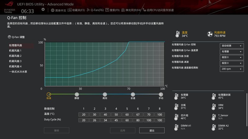 电竞基因与赛博美学，华硕ROG STRIX B860-F GAMING WIFI全面体验