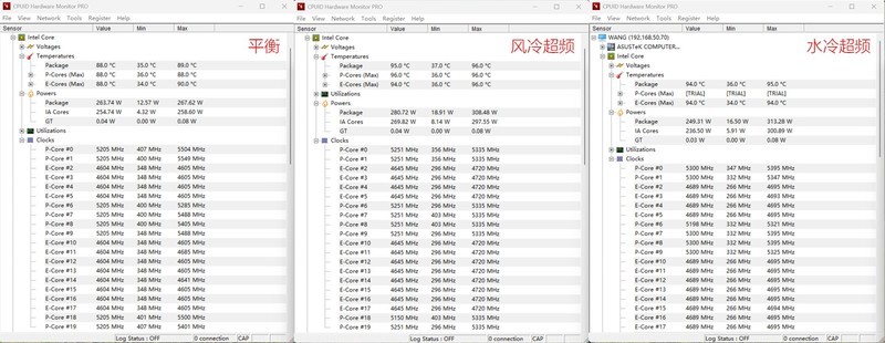电竞基因与赛博美学，华硕ROG STRIX B860-F GAMING WIFI全面体验