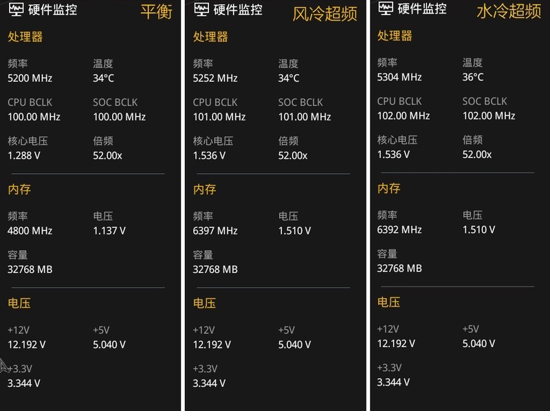 电竞基因与赛博美学，华硕ROG STRIX B860-F GAMING WIFI全面体验