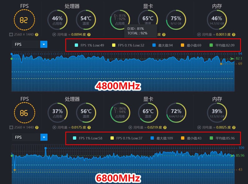 电竞基因与赛博美学，华硕ROG STRIX B860-F GAMING WIFI全面体验