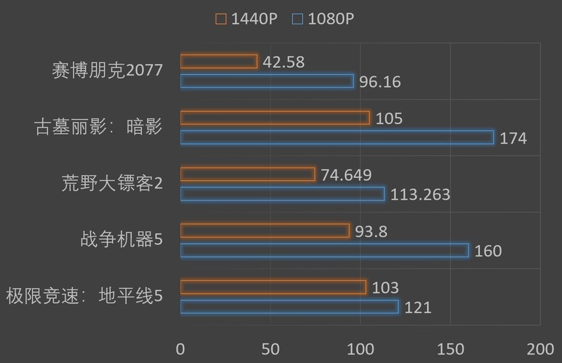 AMD卡皇来袭，华擎RX 6950XT OCF开箱评测