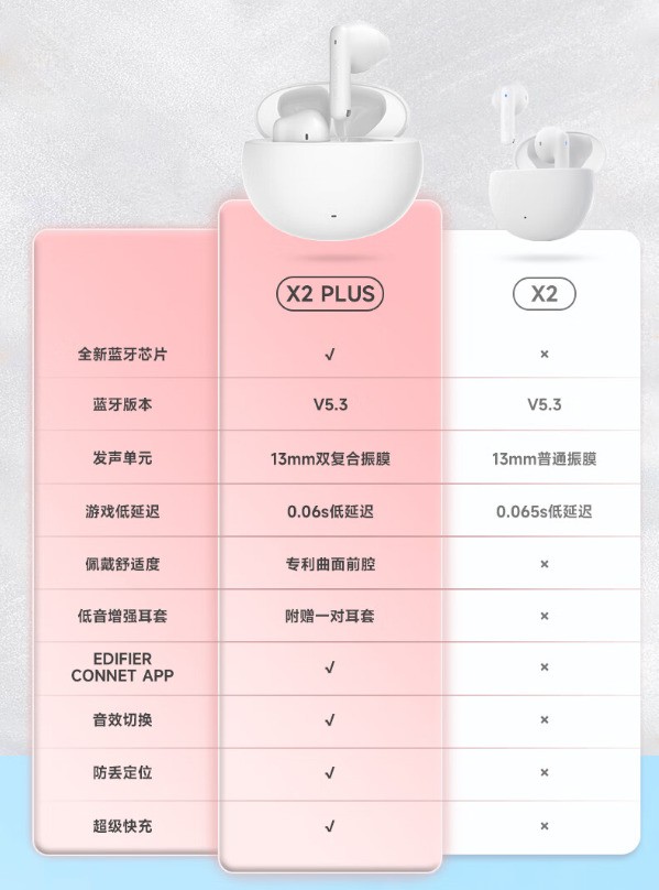 低价位的神！漫步者声迈X2 plus