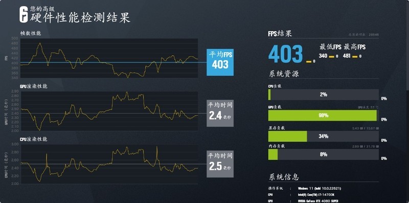 这才是4080完全体？影驰4080 super 星曜OC显卡测评（含装机推荐