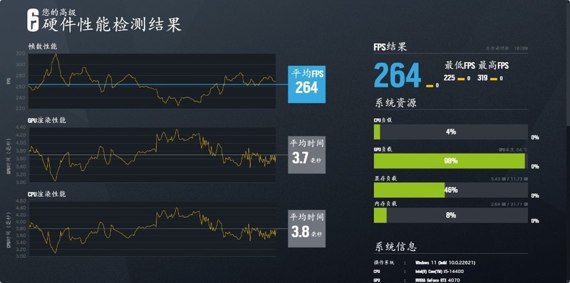 过年回家带着12.4L小钢炮主机，和女朋友一起玩《幻兽帕鲁》