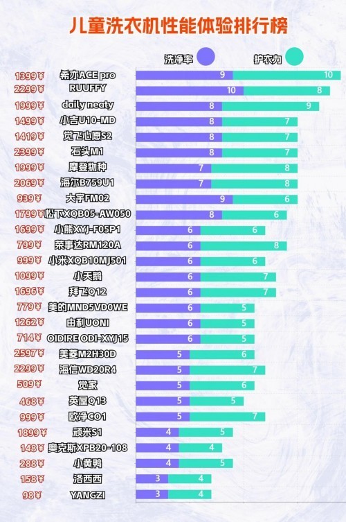 儿童洗衣机哪个品牌比较好？高质量儿童洗衣机严选，买就对了