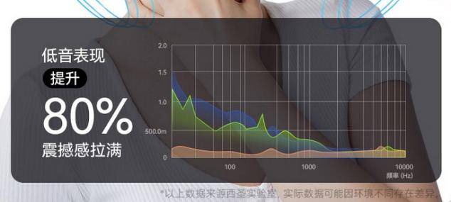 开放式蓝牙耳机哪个品牌好用？开放式耳机排行榜第一名分享