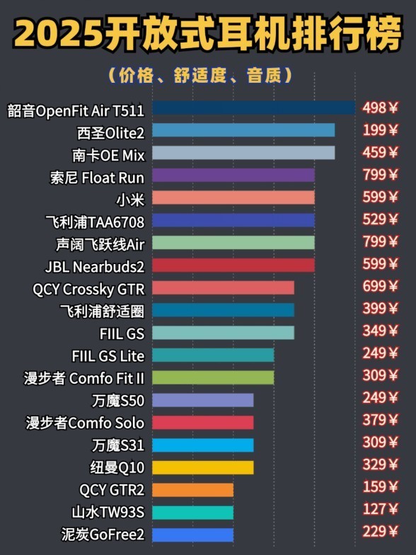 开放式蓝牙耳机哪个品牌好用？开放式耳机排行榜第一名分享