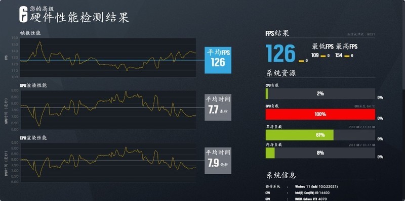 过年回家带着12.4L小钢炮主机，和女朋友一起玩《幻兽帕鲁》