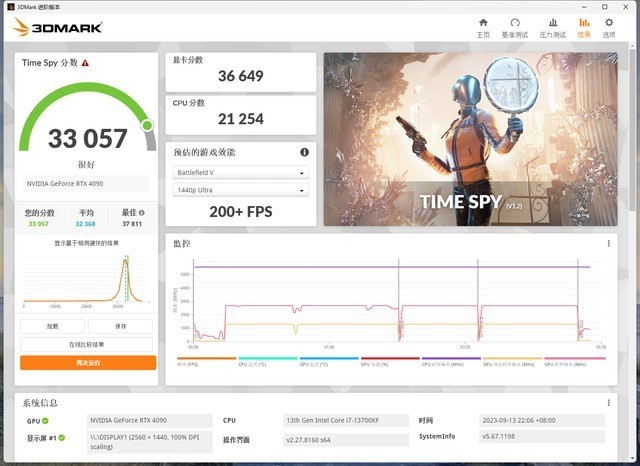 7月装机推荐，给自己一套13700KF+4080S的白色海景房