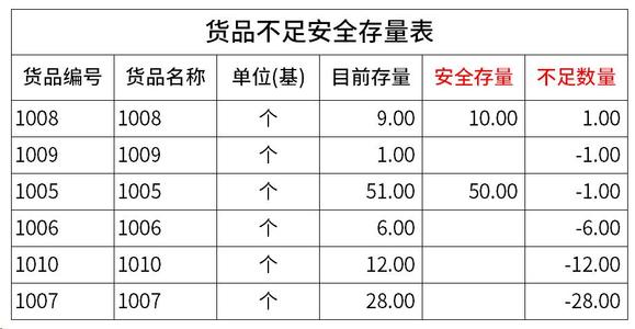 藏在ERP里的库存健康度报告
